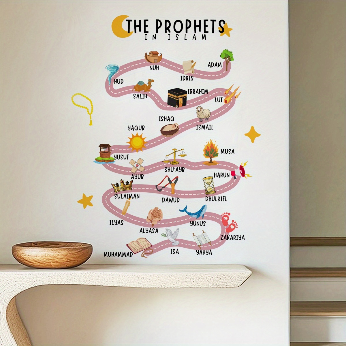 25 Prophets in Islam Wall Stic - Gadget Q review and price