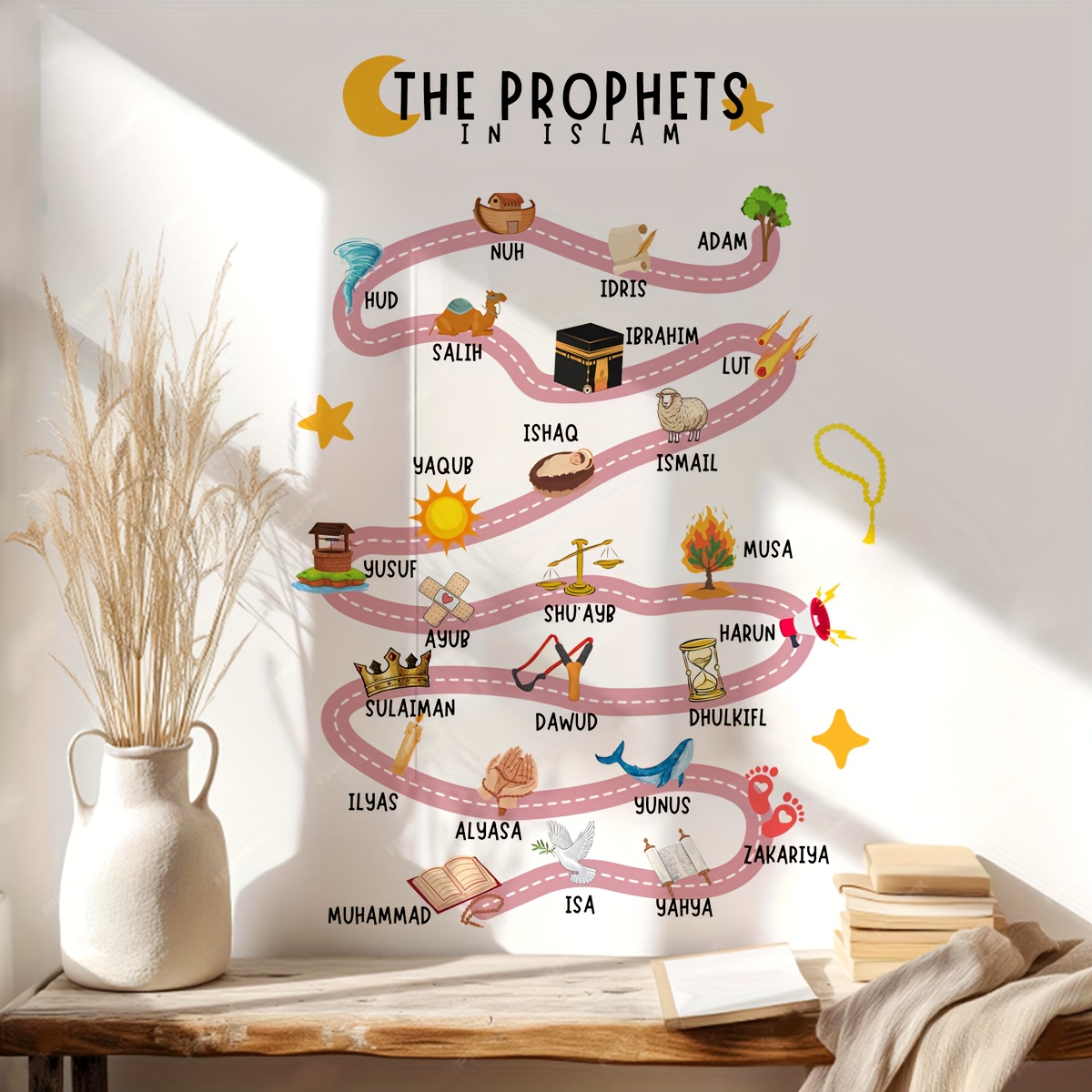 25 Prophets in Islam Wall Stic - Gadget Q review and price